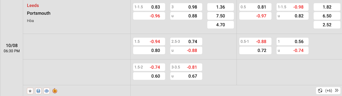 Soi kèo - Nhận định Leeds United vs Portsmouth