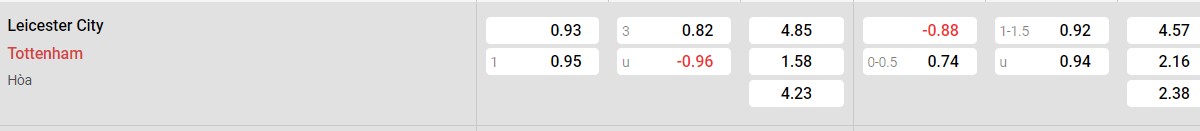 Soi kèo - Nhận định Leicester vs Tottenham