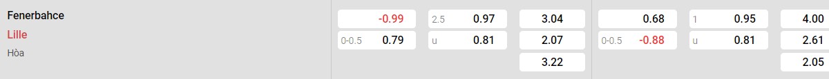 Soi kèo - Nhận định Lille vs Fenerbahce