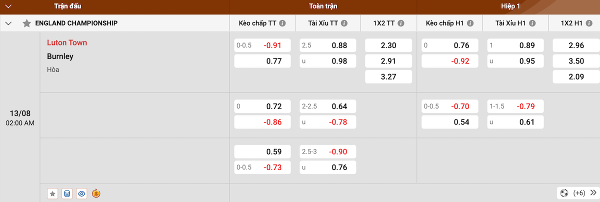 Soi kèo - Nhận định Luton Town vs Burnley