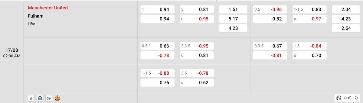 Soi kèo - Nhận định Man United vs Fulham