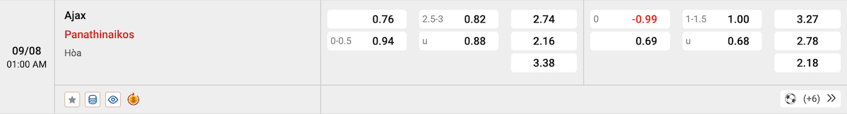 Soi kèo - Nhận định Panathinaikos vs Ajax Amsterdam
