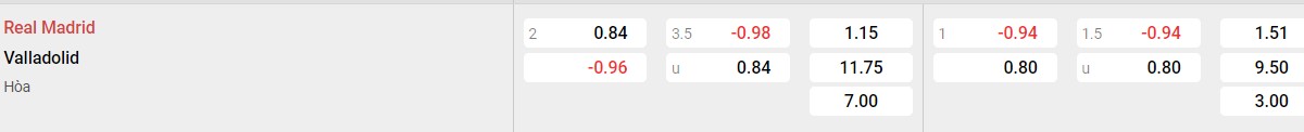 Soi kèo - Nhận định Real Madrid vs Valladolid