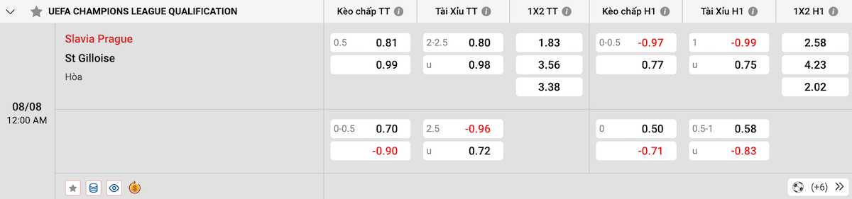 Soi kèo - Nhận định Slavia Prague vs Union St.-Gilloise