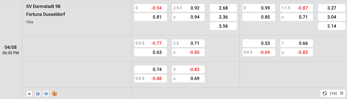 Soi kèo - Nhận định SV Darmstadt 98 vs Fortuna Dusseldorf