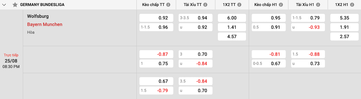 Soi kèo - Nhận định Wolfsburg vs Bayern Munich