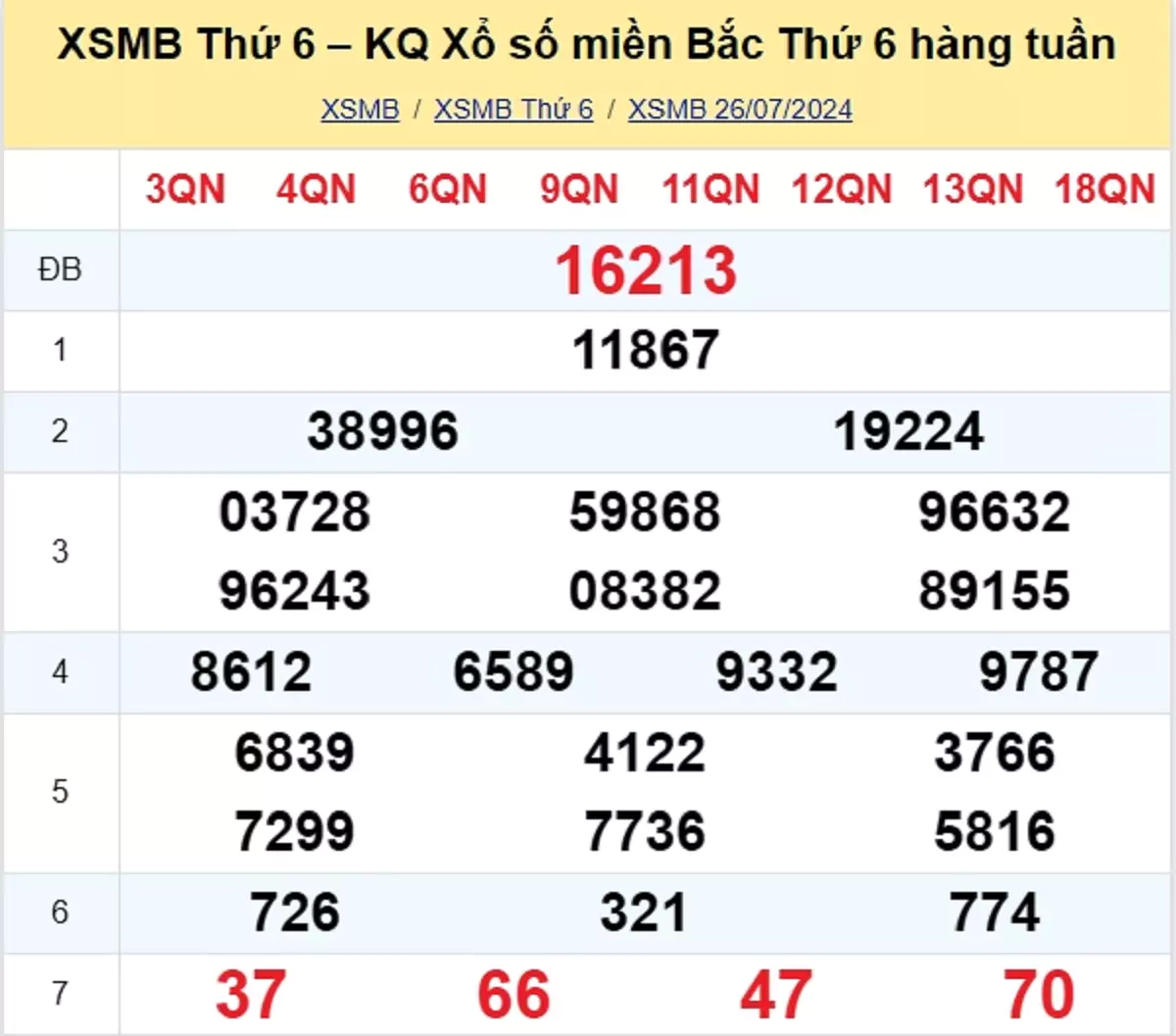 kết quả xổ số tuần trước ngày 26/07/2024