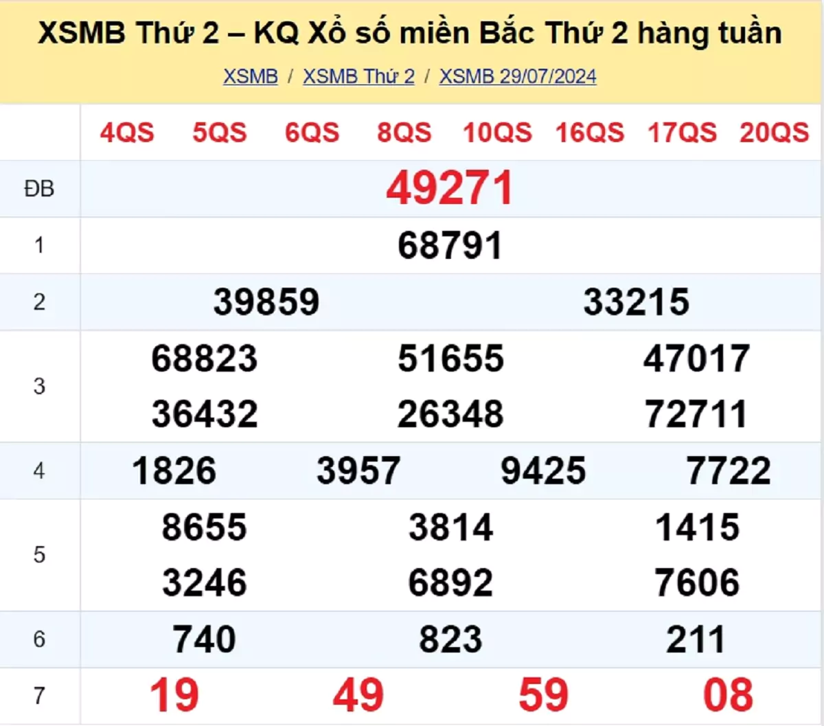 kết quả xổ số tuần trước ngày 29/07/2024