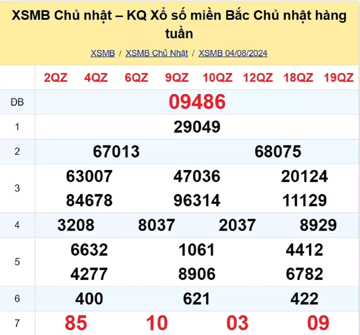 kết quả xổ số tuần trước ngày 04/08/2024