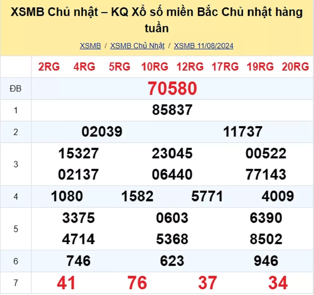 kết quả xổ số tuần trước ngày 11/08/2024