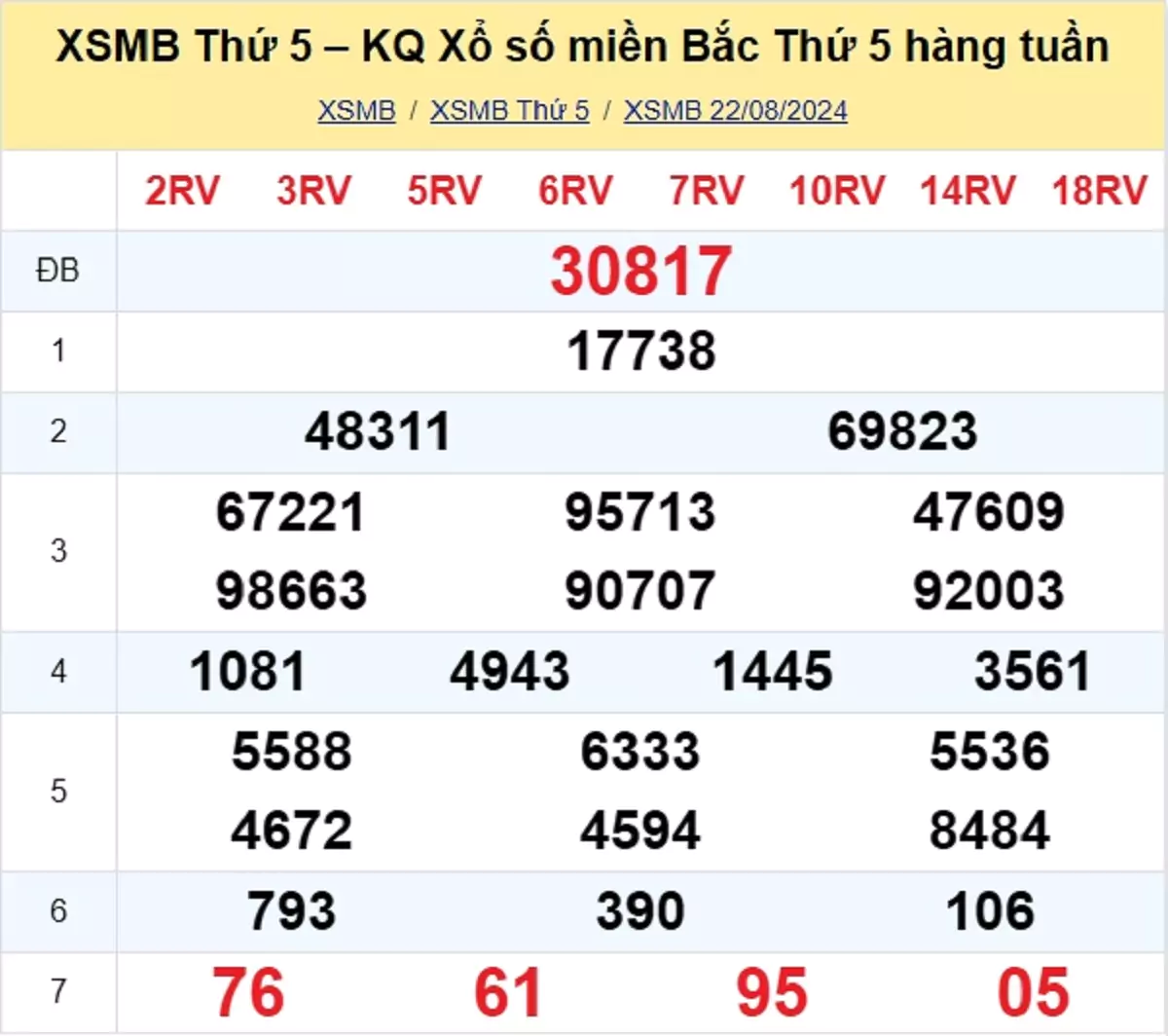 kết quả xổ số tuần trước ngày 22/08/2024