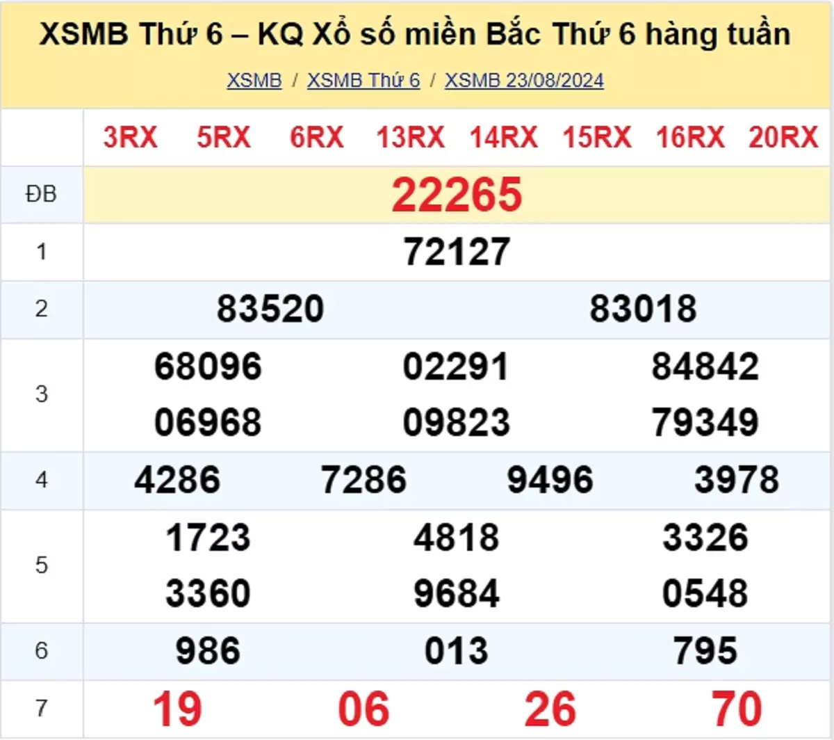 kết quả xổ số tuần trước ngày 23/08/2024