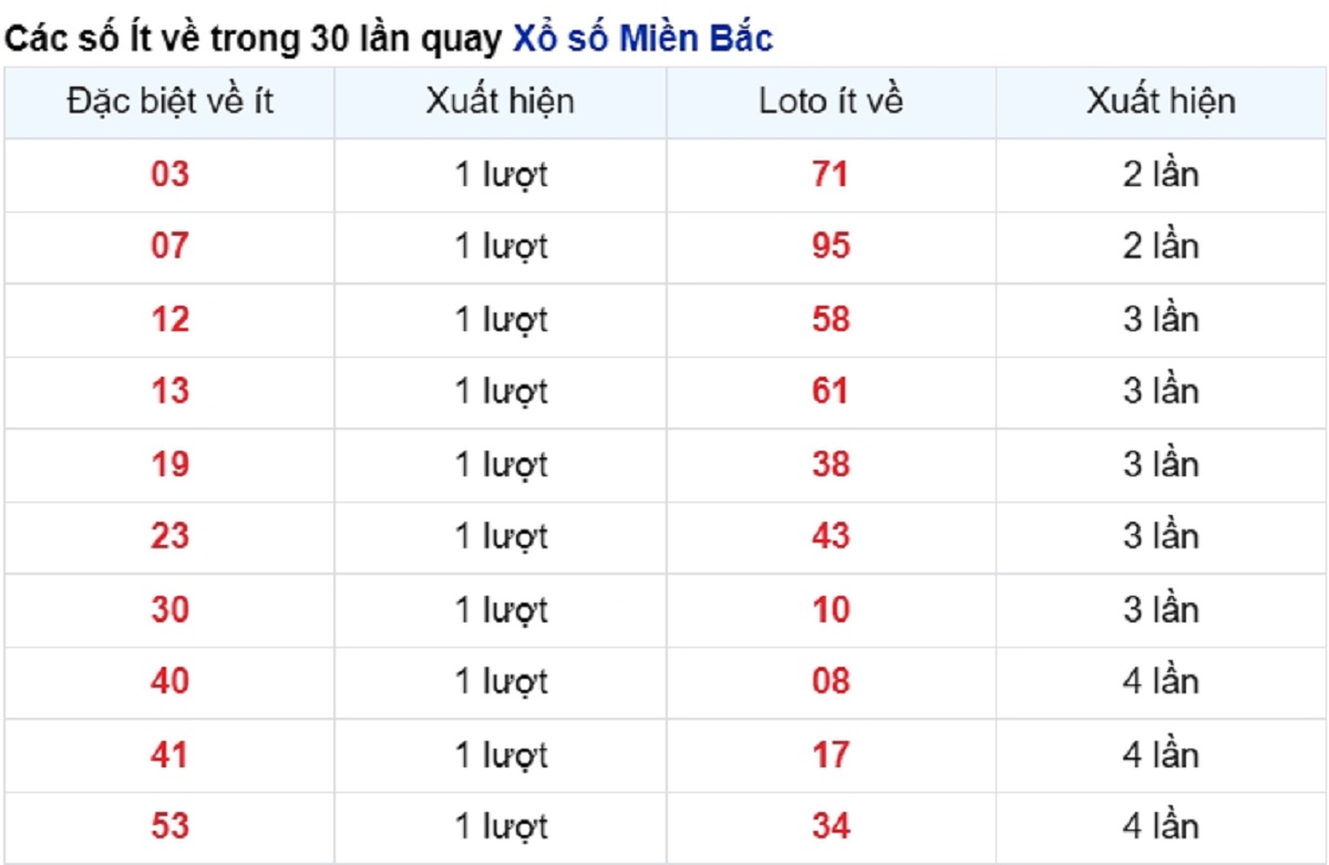 vé số xuất hiện ít