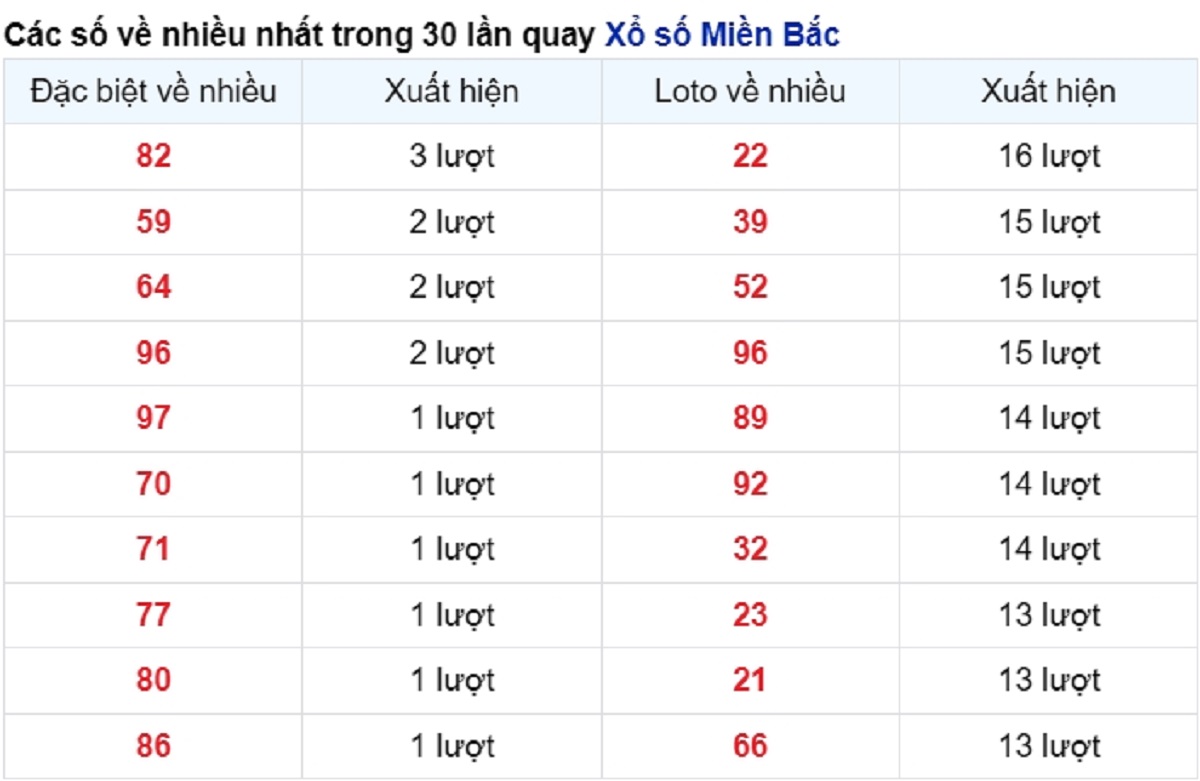 vé số xuất hiện nhiều