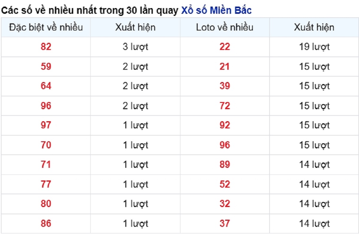 vé số xuất hiện nhiều