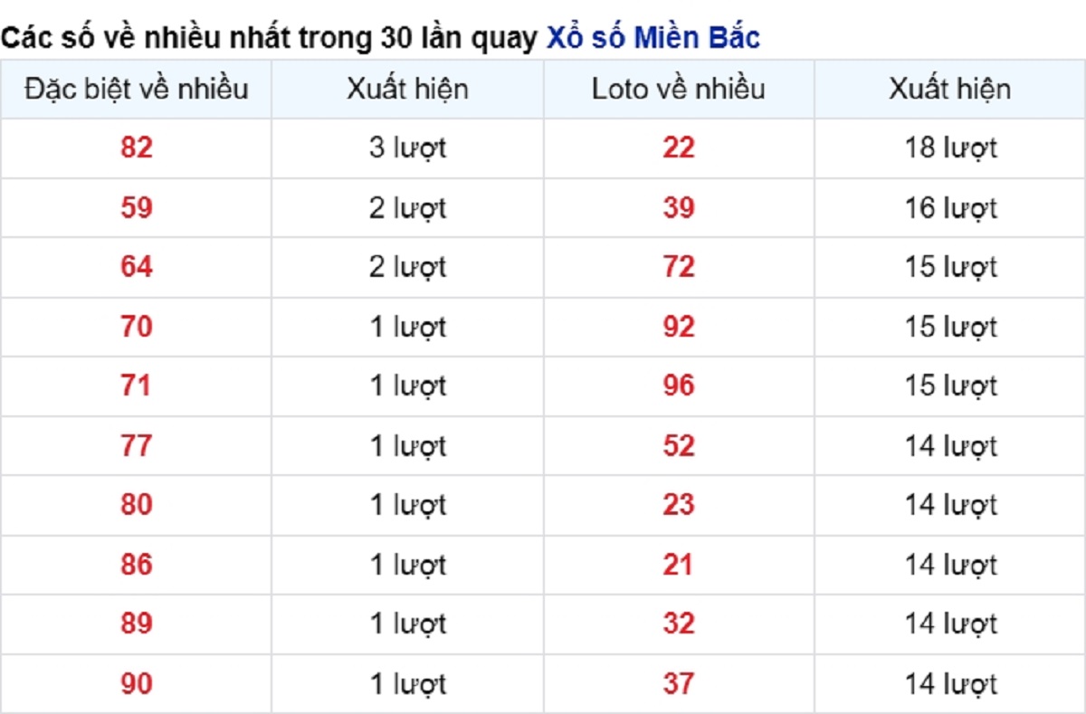 vé số xuất hiện nhiều