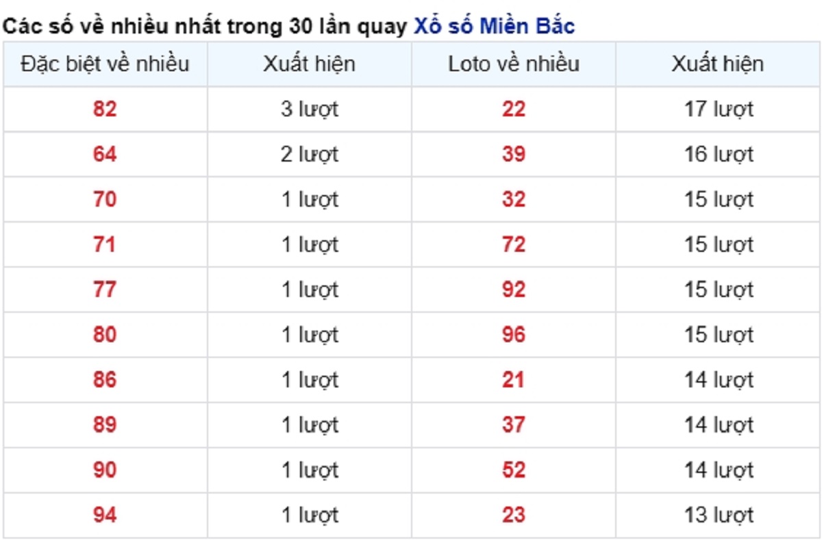 vé số xuất hiện nhiều
