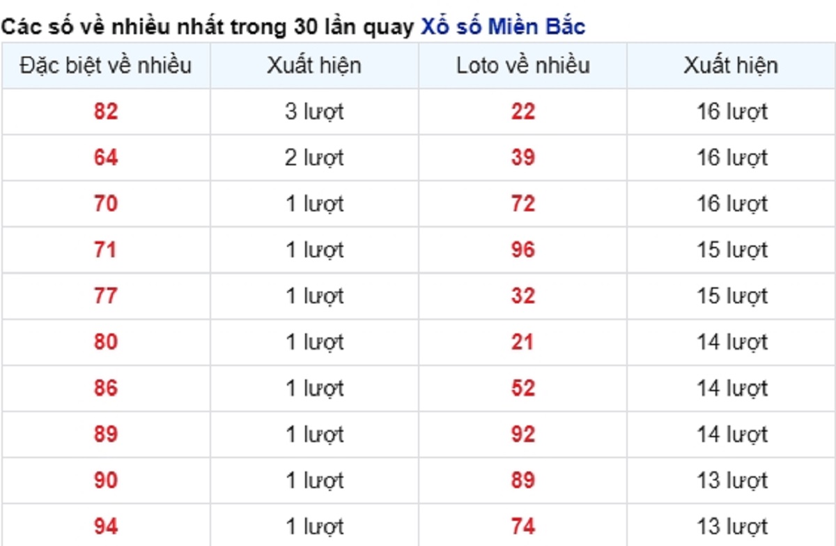 vé số xuất hiện nhiều