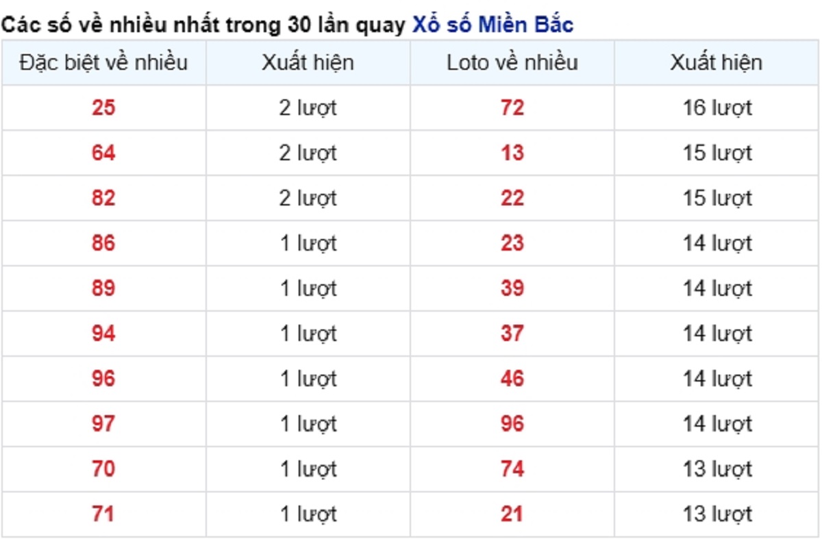 vé số xuất hiện nhiều