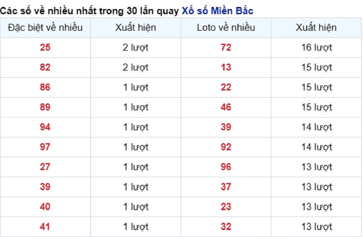 vé số xuất hiện nhiều