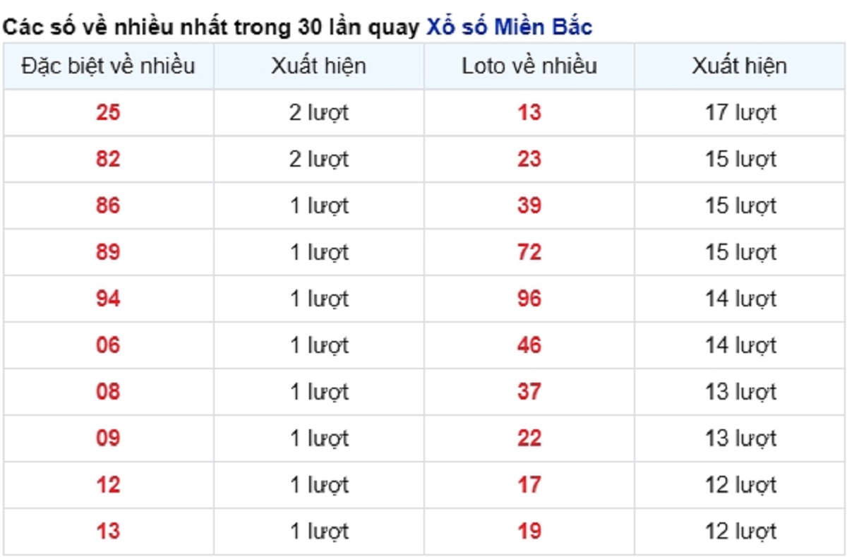 vé số xuất hiện nhiều