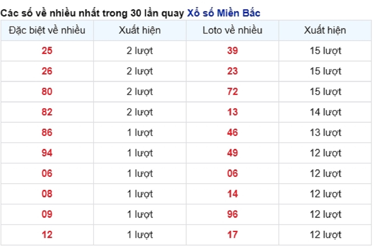 vé số xuất hiện nhiều