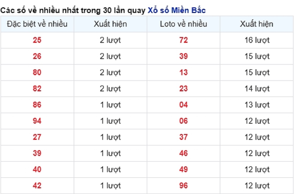 vé số xuất hiện nhiều