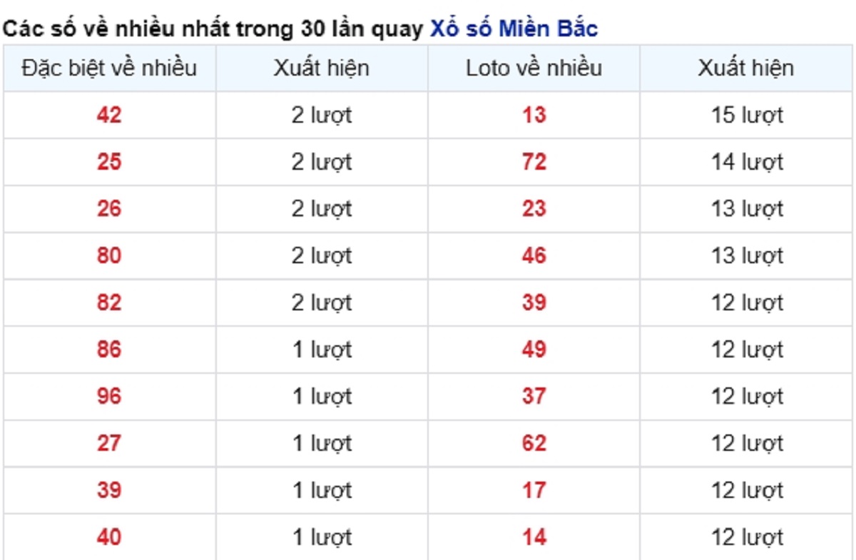 vé số xuất hiện nhiều