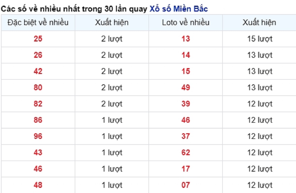 vé số xuất hiện nhiều