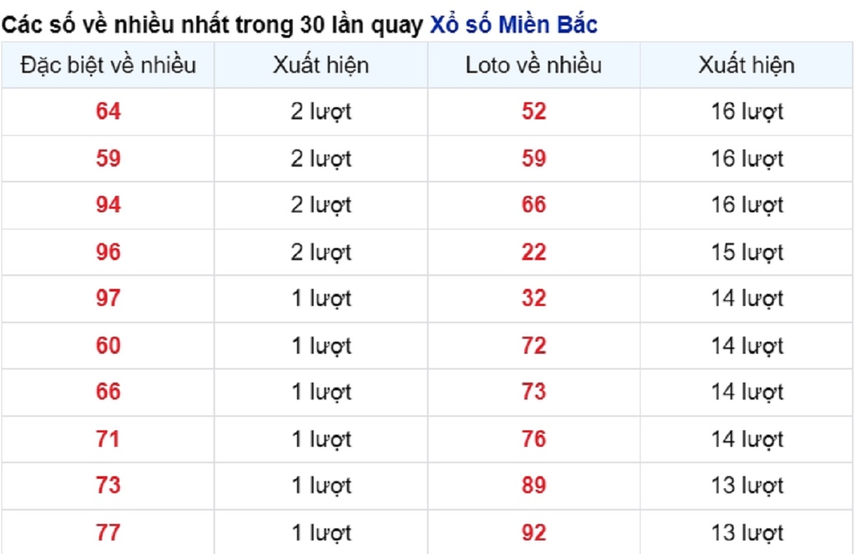 vé số xuất hiện nhiều