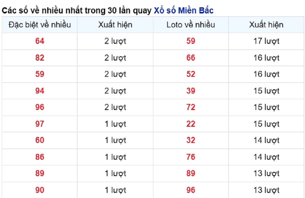 vé số xuất hiện nhiều