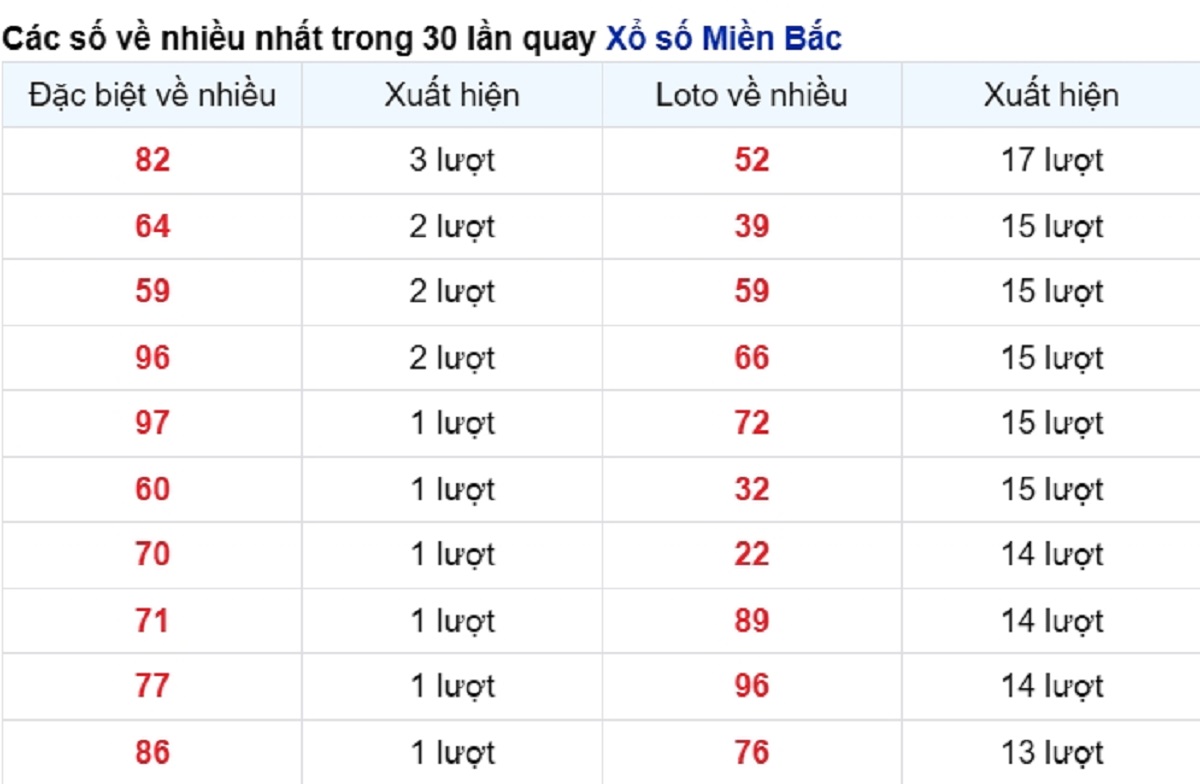 vé số xuất hiện nhiều