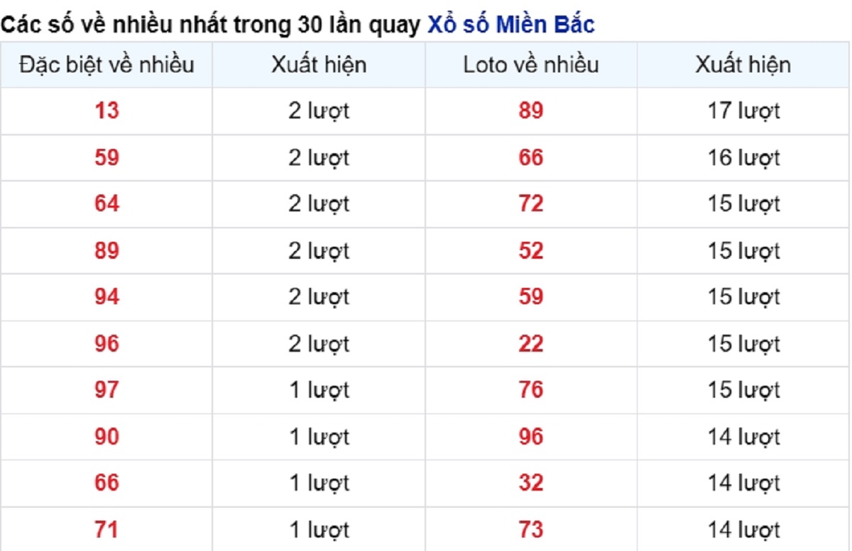 vé số ít xuất hiện