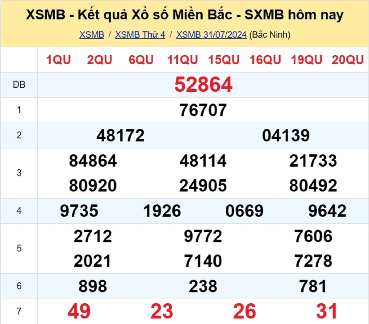 Soi cầu Miền Bắc ngày 01/08/2024