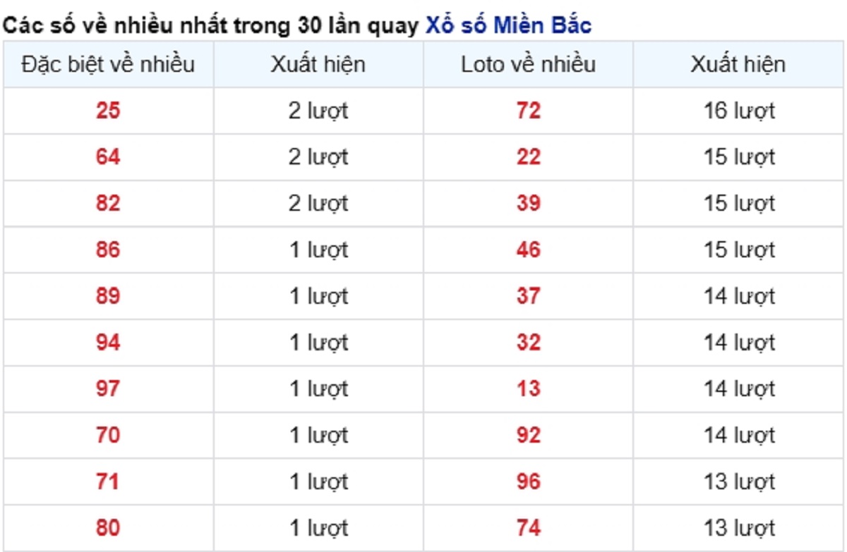 vé số ít xuất hiện nhiều
