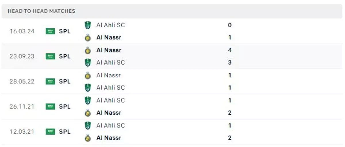 Thành tích thi đấu gần đây của Al Nassr vs Al Ahli