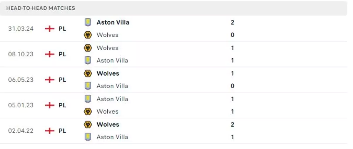 Thành tích thi đấu gần đây của Aston Villa vs Wolves