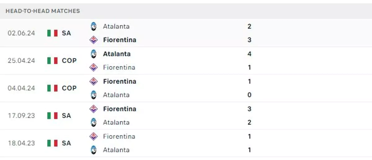 Thành tích thi đấu gần đây của Atalanta vs Fiorentina