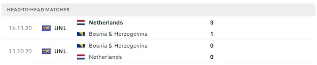 Thành tích thi đấu gần đây của Hà Lan vs Bosnia