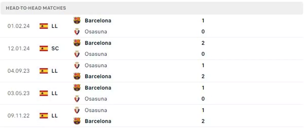 Nhận định Osasuna vs Barcelona