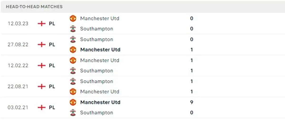 Thành tích thi đấu gần đây của Southampton vs Man Utd