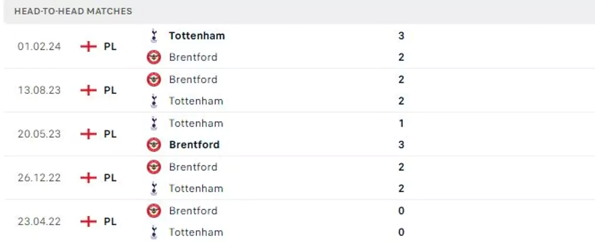 Thành tích thi đấu gần đây của Tottenham vs Brentford