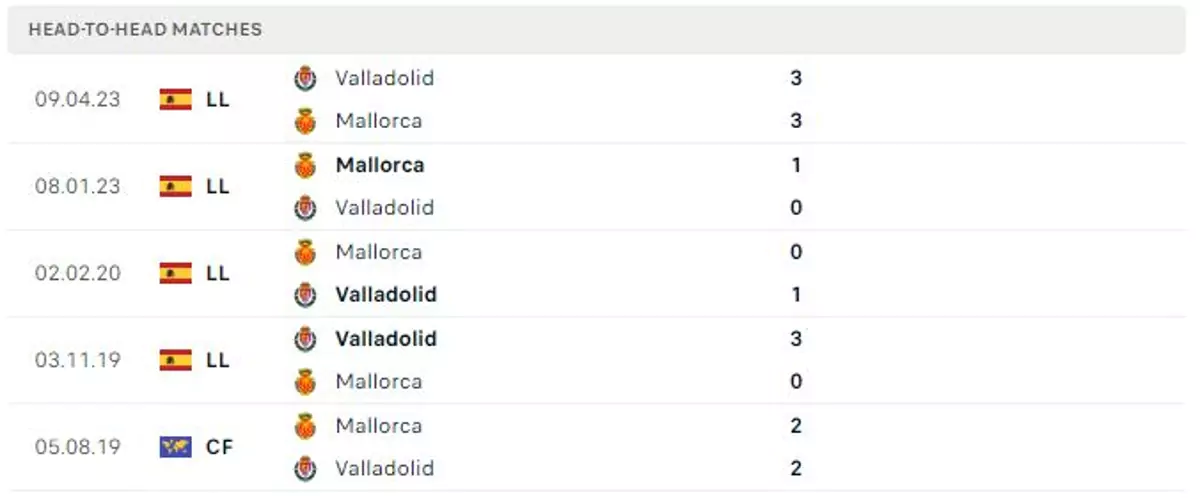 Thành tích thi đấu gần đây của Valladolid vs Mallorca