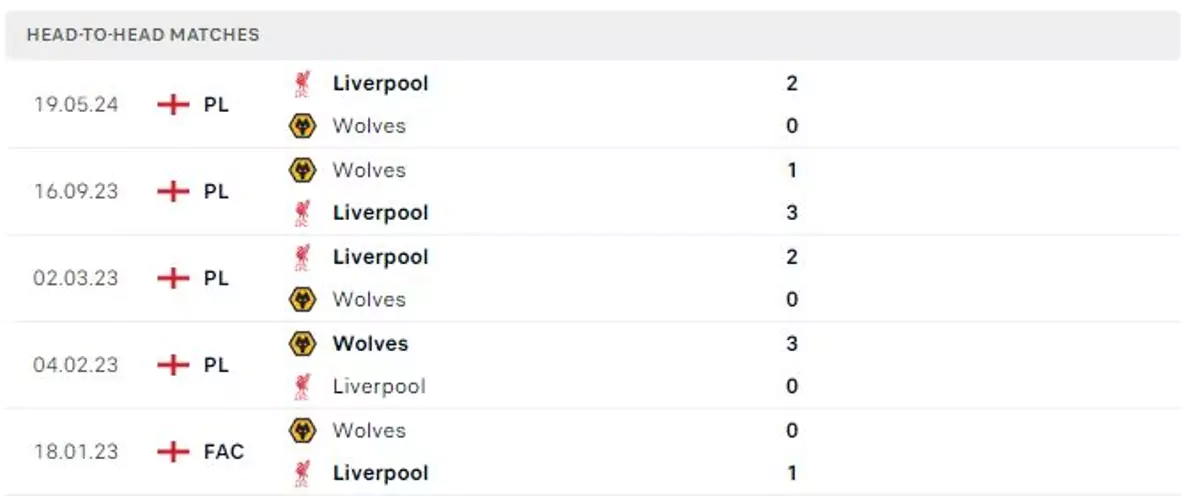 Thành tích thi đấu gần đây của Wolves vs Liverpool