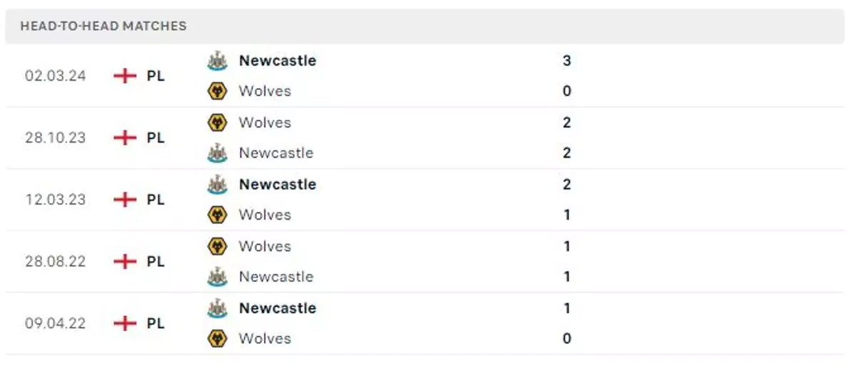 Thành tích thi đấu gần đây của Wolves vs Newcastle