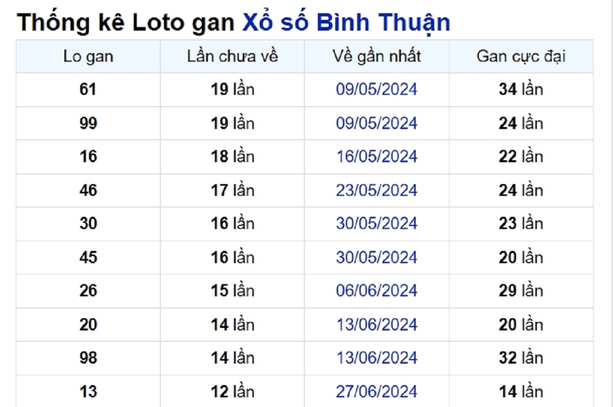 Soi cầu XSMN ngày 26/09/2024 – Đài Bình Thuận