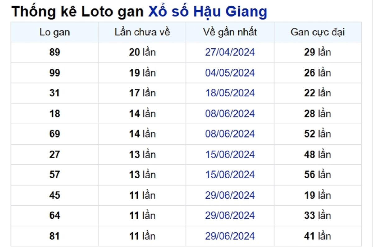 Soi cầu XSMN ngày 21/09/2024 – Đài Hậu Giang