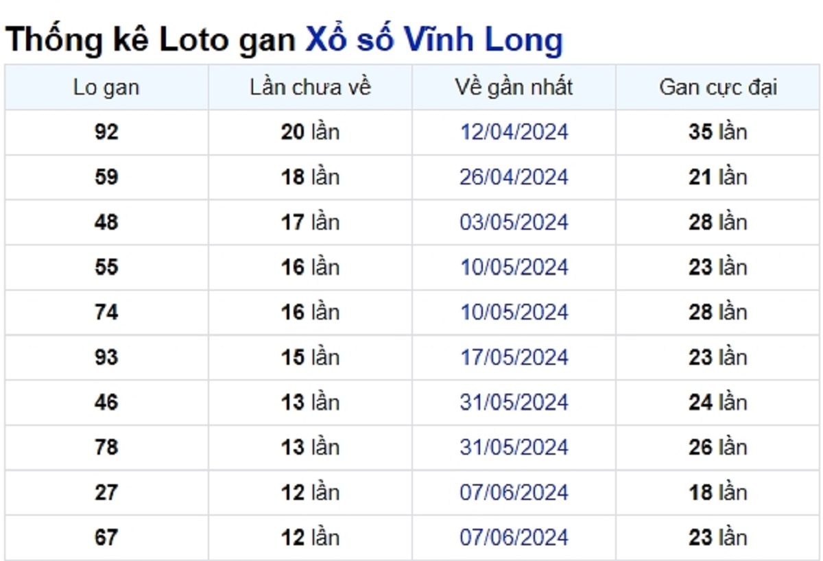 Soi cầu XSMN ngày 06/09/2024 – Vĩnh Long