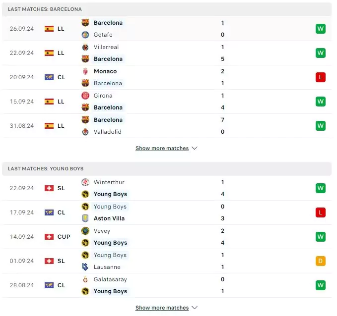 Thành tích thi đấu gần đây của Barcelona vs Young Boys