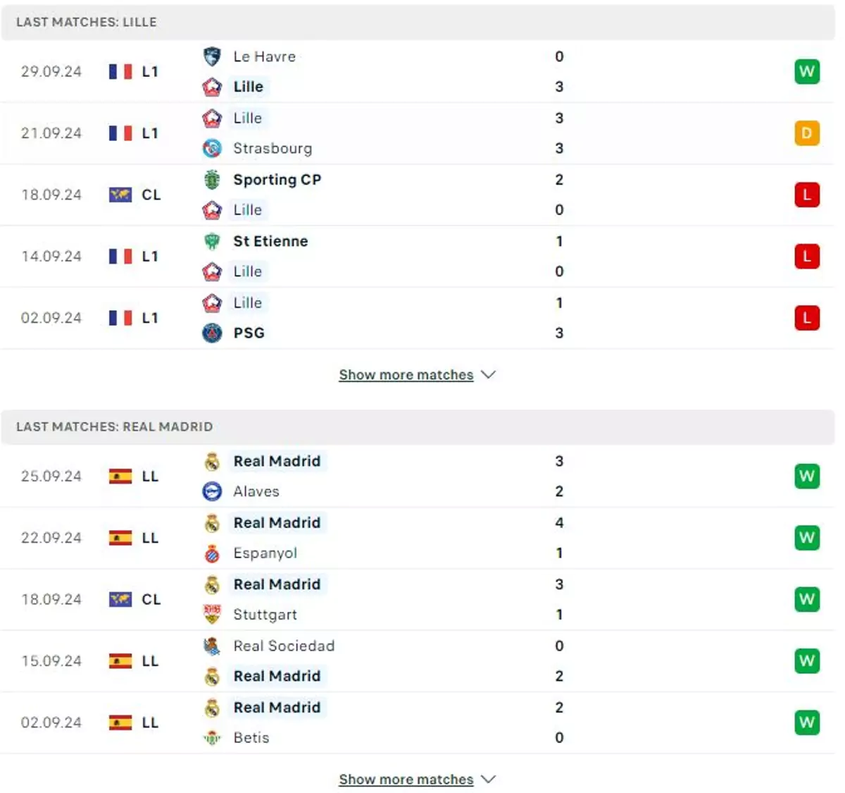 Thành tích thi đấu gần đây của Lille vs Real Madrid